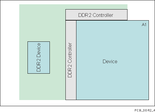 TDA3MV TDA3MA TDA3MD TDA3LX TDA3LA SPRS949_PCB_DDR2_4.gif