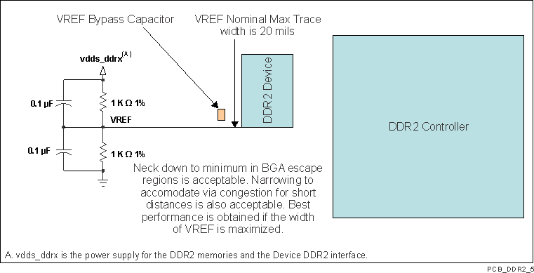 TDA3MV TDA3MA TDA3MD TDA3LX TDA3LA SPRS949_PCB_DDR2_5.gif