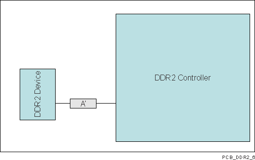 TDA3MV TDA3MA TDA3MD TDA3LX TDA3LA SPRS949_PCB_DDR2_6.gif