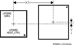 TDA3MV TDA3MA TDA3MD TDA3LX TDA3LA sprs917_lpddr2_04.gif