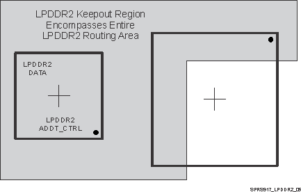 TDA3MV TDA3MA TDA3MD TDA3LX TDA3LA sprs917_lpddr2_05.gif