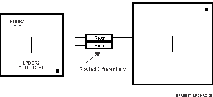 TDA3MV TDA3MA TDA3MD TDA3LX TDA3LA sprs917_lpddr2_08.gif