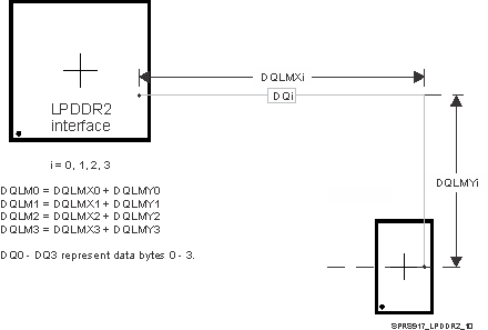 TDA3MV TDA3MA TDA3MD TDA3LX TDA3LA sprs917_lpddr2_10.gif