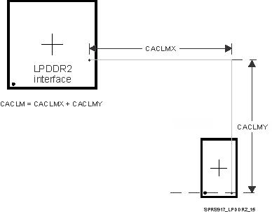 TDA3MV TDA3MA TDA3MD TDA3LX TDA3LA sprs917_lpddr2_15.gif