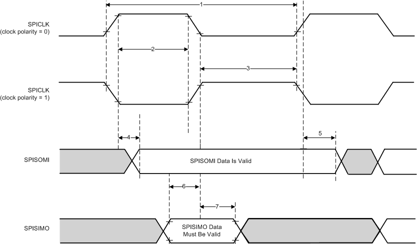 IWR1642 SPI_slave_mode_external_timing_phase0.gif