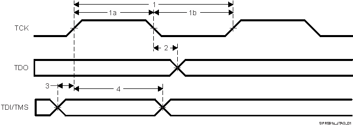 IWR1642 SPRS91v_JTAG_01.gif