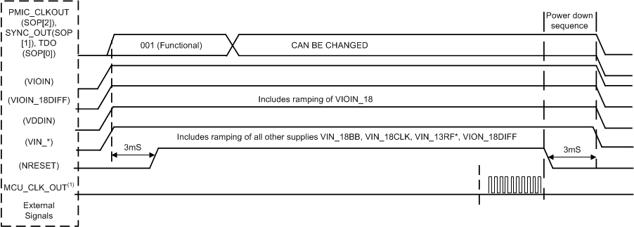 IWR1642 device_wakeup_seq_a.gif