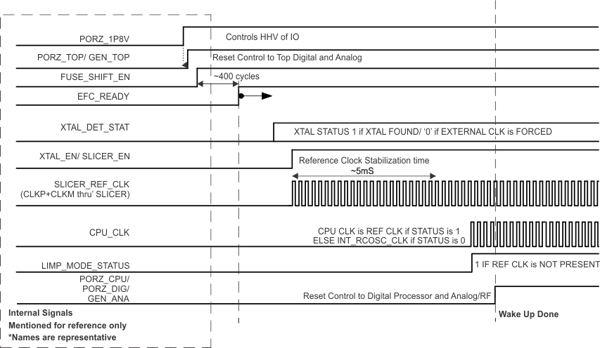 IWR1642 device_wakeup_seq_b.gif