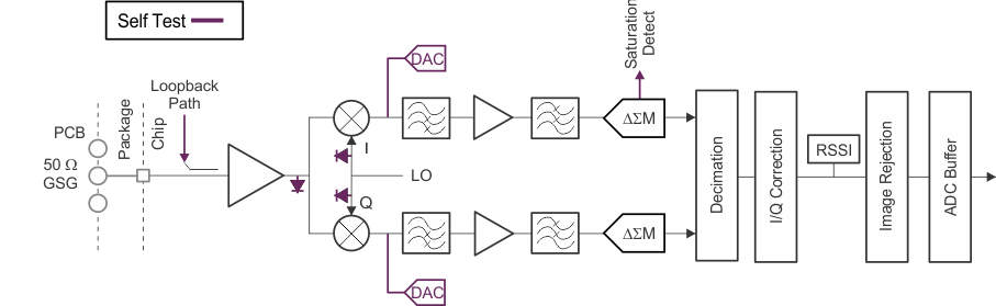 IWR1642 receive_subsystem.gif