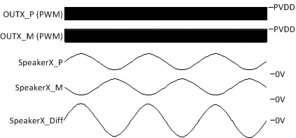 TPA3221 1SPW-Speaker_Idle.gif