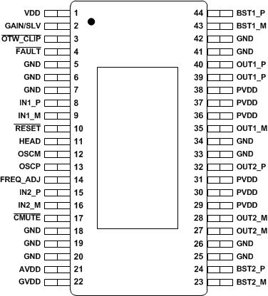 TPA3221 DDV-44.gif