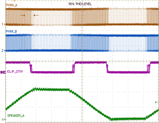 TPA3221 OutputClipping.gif