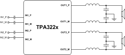 TPA3221 StereoBTL.gif