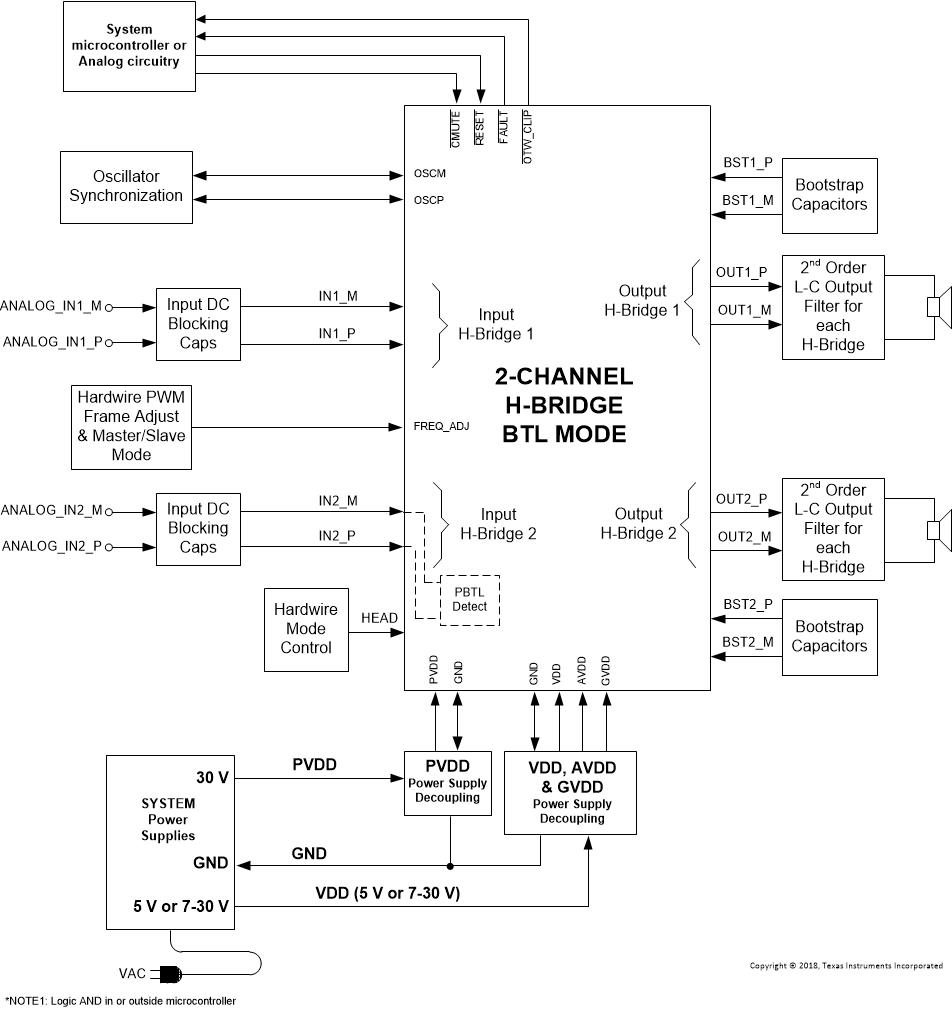 TPA3221 SystemBlockDiagram_slasen3.gif