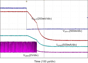 LP87524B-Q1 LP87524J-Q1 LP87524P-Q1 D907_LP8756.gif