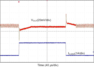 LP87524B-Q1 LP87524J-Q1 LP87524P-Q1 D995_LP8756.gif