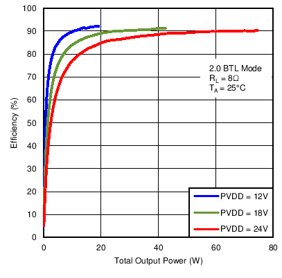 TAS5755M C005_BTLEffvPo12V18V24V8R.png