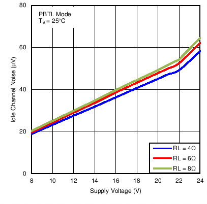 TAS5755M C036_PBTLPVDDvICN8Vto24V4R6R8R.png