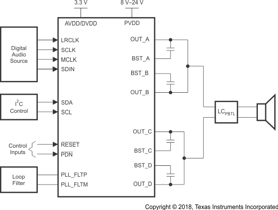 TAS5755M mono_parallel_bridge_tied_loaed_application_tas5755m.gif