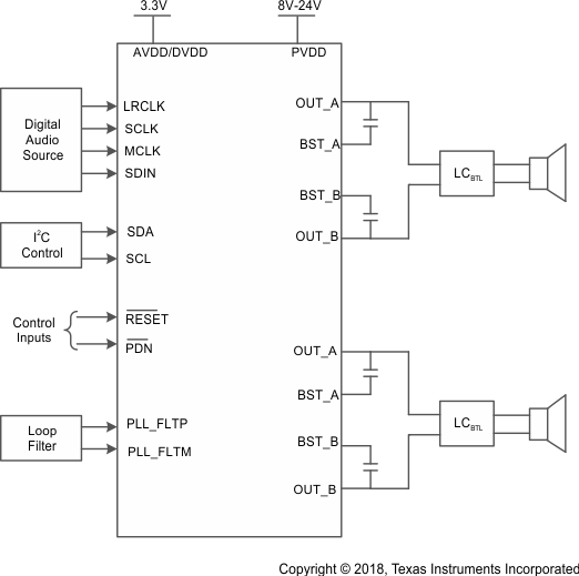 TAS5755M stereo_bridge_tied_load-_application_tas5755m.gif