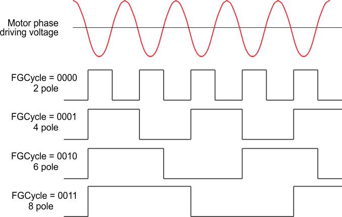 DRV10987 FG_freq_divider_SLVSD14.gif