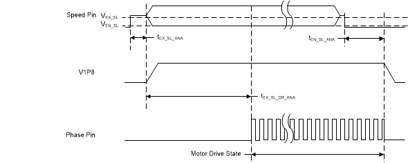 DRV10987 SLEEP_ANALOG_SLVSE89.gif