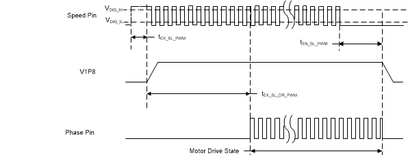 DRV10987 SLEEP_PWM_SLVSE89.gif