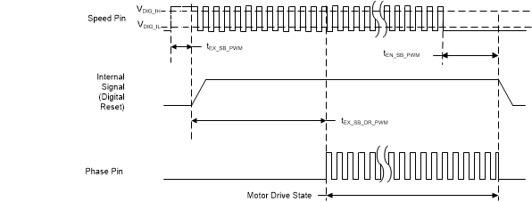 DRV10987 STANDBY_PWM_SLVSE89.gif