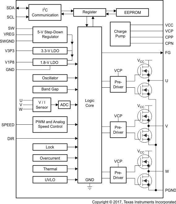 DRV10987 fbd_SLVSD14.gif