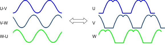 DRV10987 sinusoidal_waves_3rd_LVSCP2.gif