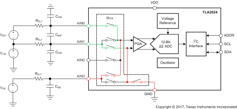 TLA2021 TLA2022 TLA2024 ai_filtering_bas846.gif