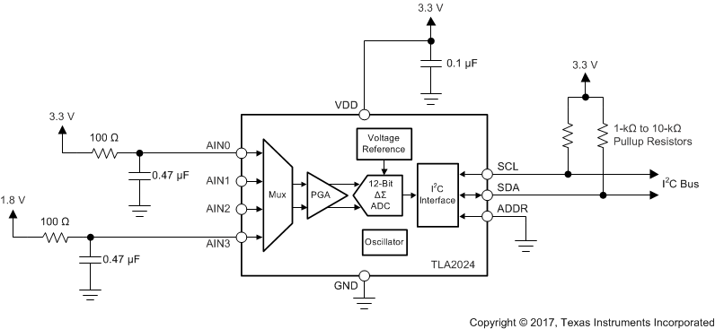 TLA2021 TLA2022 TLA2024 ai_supply_monitoring_bas846.gif