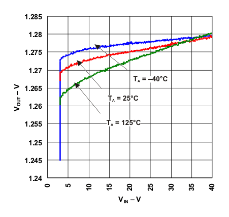 LM317 line_reg_lvs044.gif