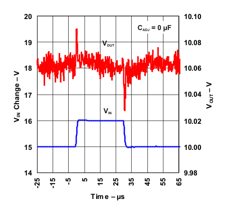 LM317 line_tran_0_lvs044.gif