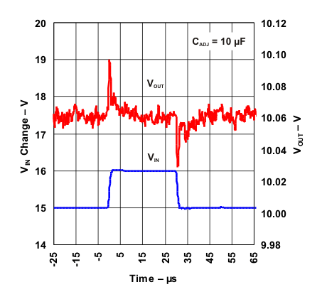 LM317 line_tran_10_lvs044.gif