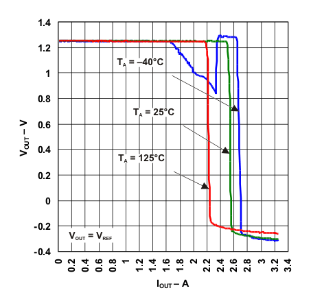 LM317 load_reg_vrf_lvs044.gif