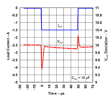 LM317 load_tran_10_lvs044.gif