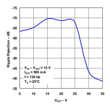 LM317 rr_vout_lvs044.gif