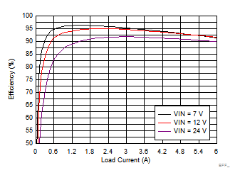 GUID-EA9BFDF0-80EB-493D-BFE0-048B4832FE17-low.gif