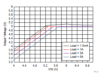 LM73605 LM73606 DO_5V1M_PFM05_SNVSAH5.gif