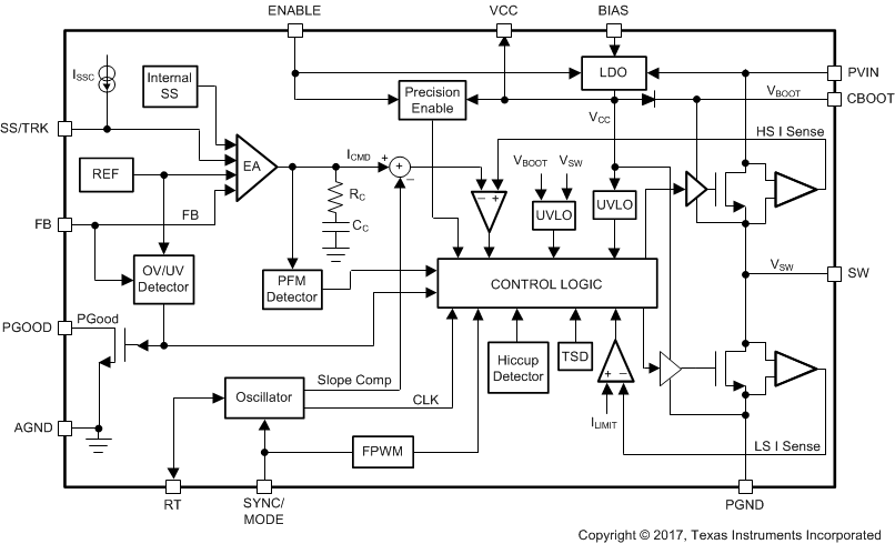 LM73605 LM73606 LM73605-functional-block-diagram-snvsah5.gif