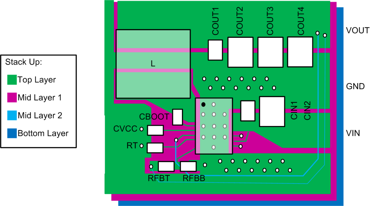 LM73605 LM73606 LM73605-stack-up-layout-example-snvsah5.png