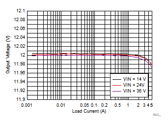 LM73605 LM73606 REG_12V500K_FPWM05_SNVSAH5.gif