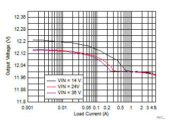 LM73605 LM73606 REG_12V500K_PFM05_SNVSAH5.gif