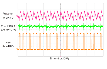 LM73605 LM73606 SCOPE_3p3V_500k_DC_100mA_FPWM_SNVSAH5.gif