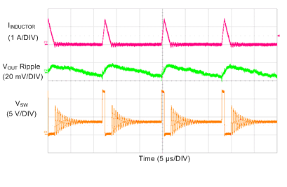 LM73605 LM73606 SCOPE_3p3V_500k_DC_100mA_PFM_SNVSAH5.gif