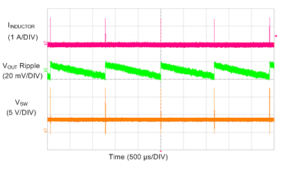 LM73605 LM73606 SCOPE_3p3V_500k_DC_1mA_PFM_SNVSAH5.gif