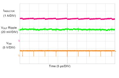 LM73605 LM73606 SCOPE_3p3V_500k_DC_3A_DO_SNVSAH5.gif