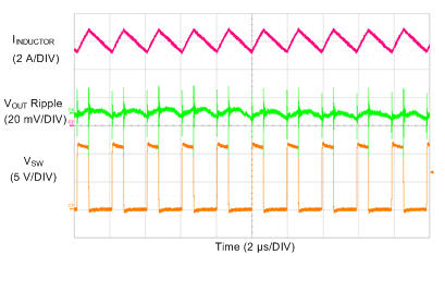 LM73605 LM73606 SCOPE_3p3V_500k_DC_6A_PFM_SNVSAH5.gif