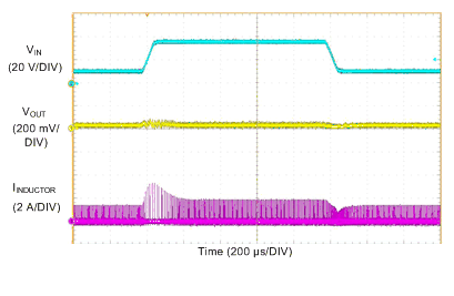 LM73605 LM73606 SCOPE_3p3V_500k_Line10_35_100mA_SNVSAH5.gif